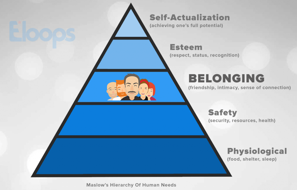 working-from-home-how-to-support-your-employees-eloops