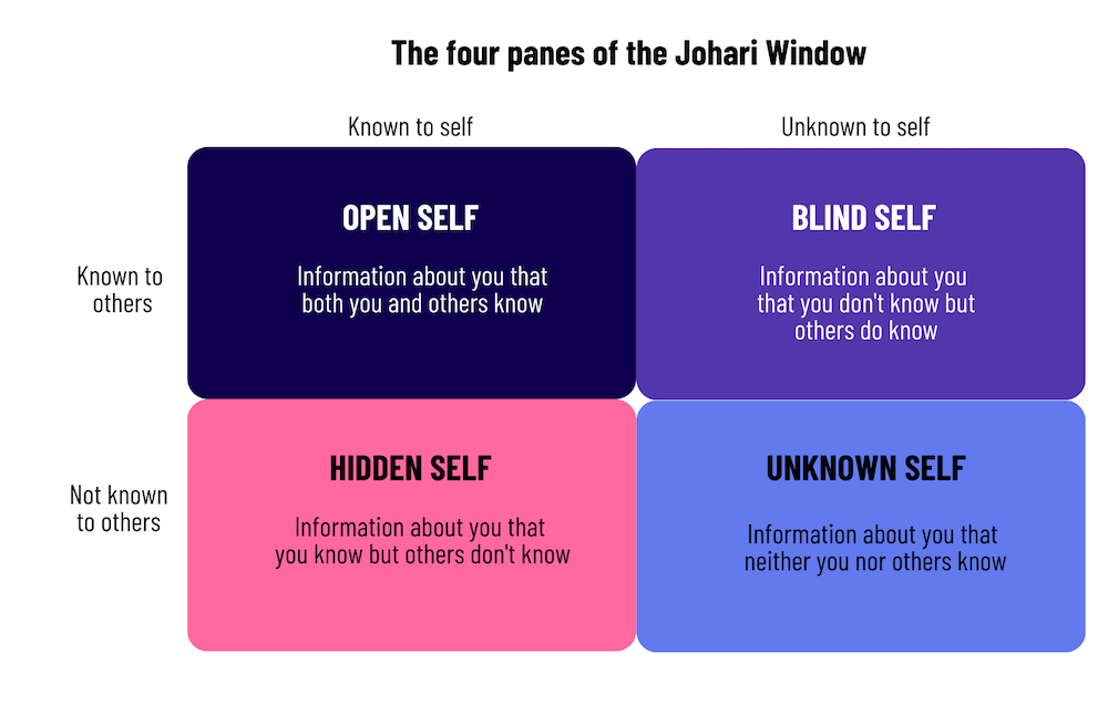 Applying the Johari Window to employee engagement