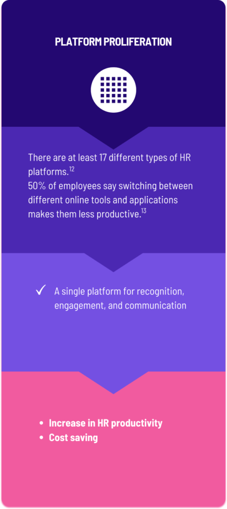 Business benefits of employee engagement - platform proliferation