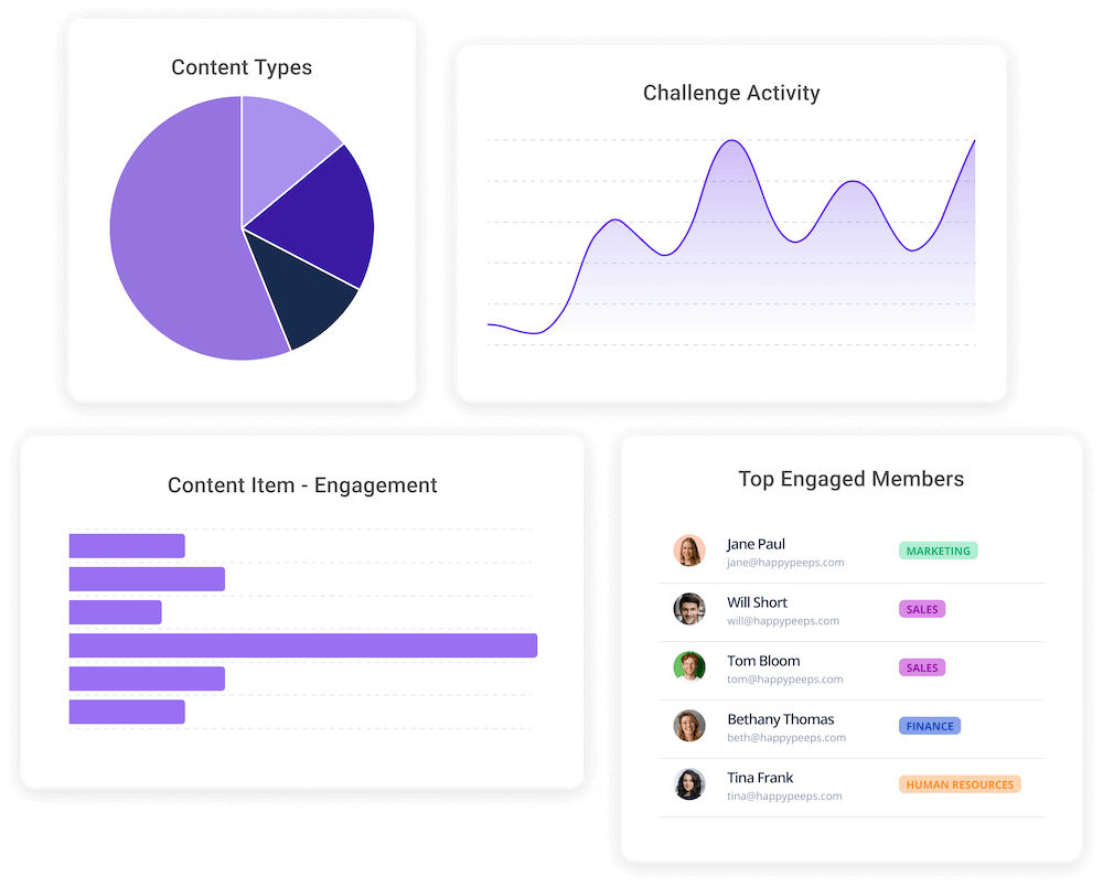 Marketplace by Eloops - Actionable Engagement Insights
